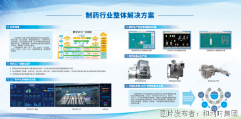 和利時閃耀亮相廈門藥機(jī)展 以數(shù)字化整體解決方案賦能食藥行業(yè)信息化新篇章