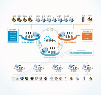 航天智慧院亮相IOTE2019深圳物聯(lián)網(wǎng)展，推動“衛(wèi)星應(yīng)用+智慧城市”天地融合新篇章