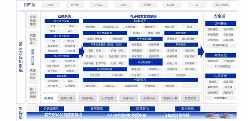與卓越同行 熱烈祝賀微柏軟件三家服務(wù)單位獲評(píng)檔案信息化創(chuàng)新案例企業(yè)信息化工程